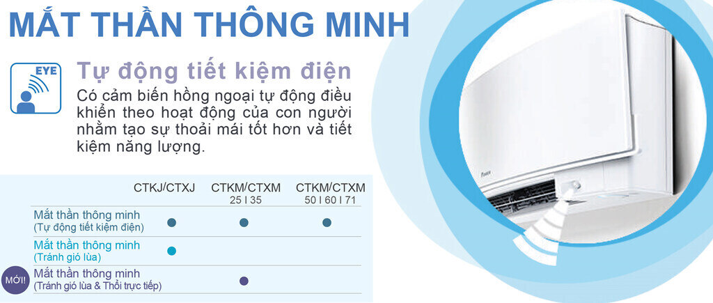 Dàn lạnh treo tường multi NX Daikin CTKM25RVMV 1 HP