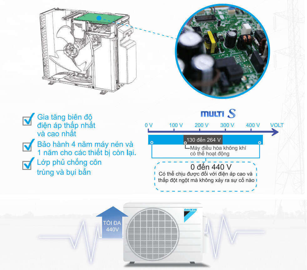 Dàn nóng máy lạnh multi S Daikin MKC70SVMV 3 HP inverter