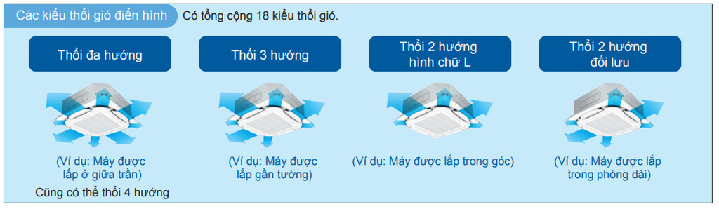 Máy lạnh Daikin FCFC40DVM âm trần 1.5 HP 13600 Btu inverter