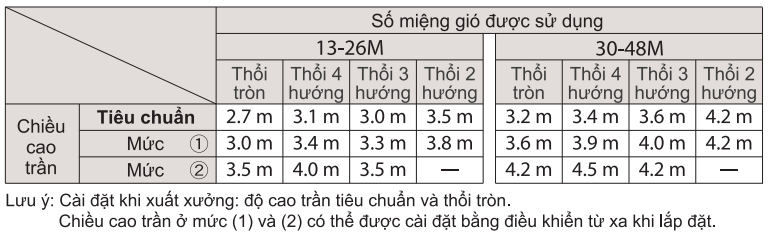 Máy lạnh Daikin FCNQ13MV1 âm trần 1.5 HP 13000 Btu