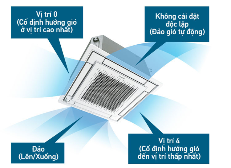 Máy lạnh Daikin FFFC50AVM âm trần 2 HP 17100 Btu inverter