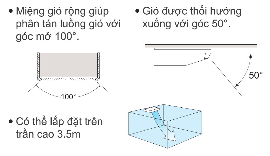 Máy lạnh Daikin FHNQ21MV1 áp trần 2.5 HP 21000 Btu