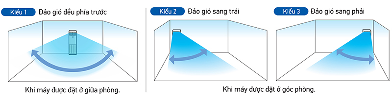 Máy lạnh Daikin FVA140AMVM tủ đứng 5.5 HP inverter 3 pha