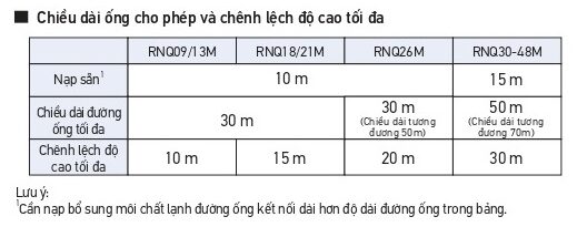 Máy lạnh Daikin FVC85AV1V tủ đứng 3.5 HP 29000 Btu 3 pha