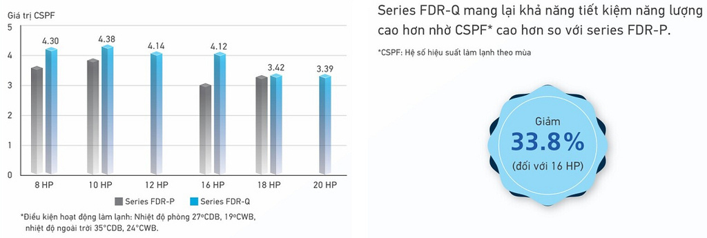 Máy lạnh Daikin FVGR250PV1 tủ đứng 10 HP 91000 Btu inverter