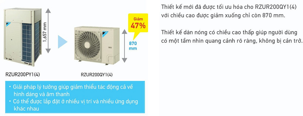 Máy lạnh Daikin FVGR250PV1 tủ đứng 10 HP 91000 Btu inverter