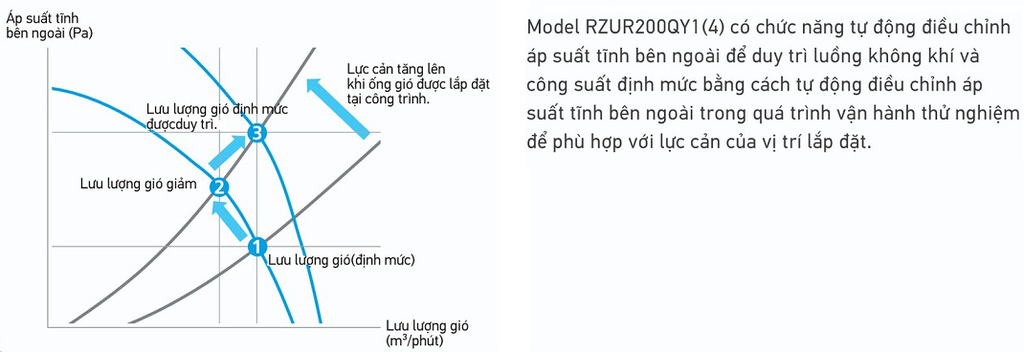 Máy lạnh Daikin FVGR250PV1 tủ đứng 10 HP 91000 Btu inverter