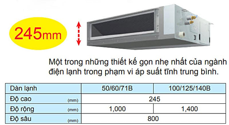 Máy lạnh Daikin FBA140BVMA giấu trần 5.5 HP inverter 3 pha