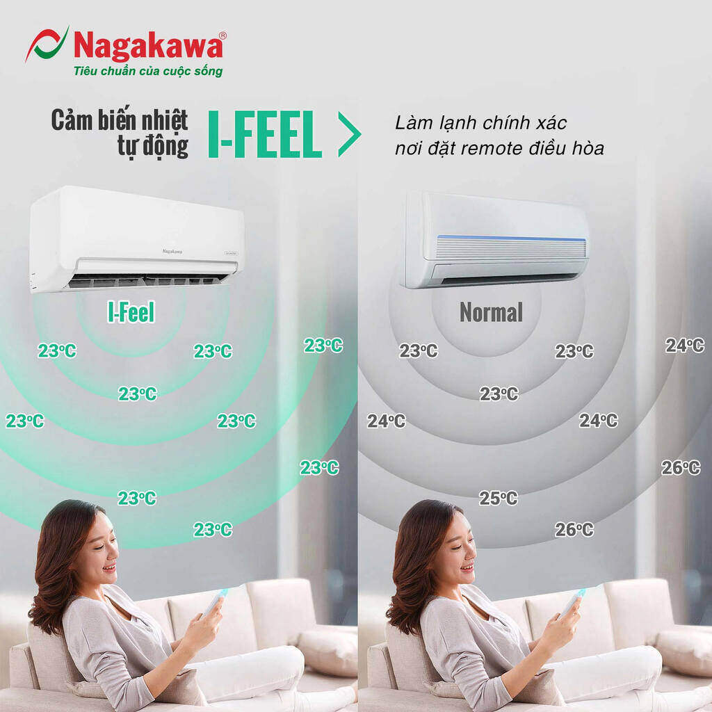 Máy lạnh Nagakawa NIS-C09R2H12 treo tường 1 HP inverter