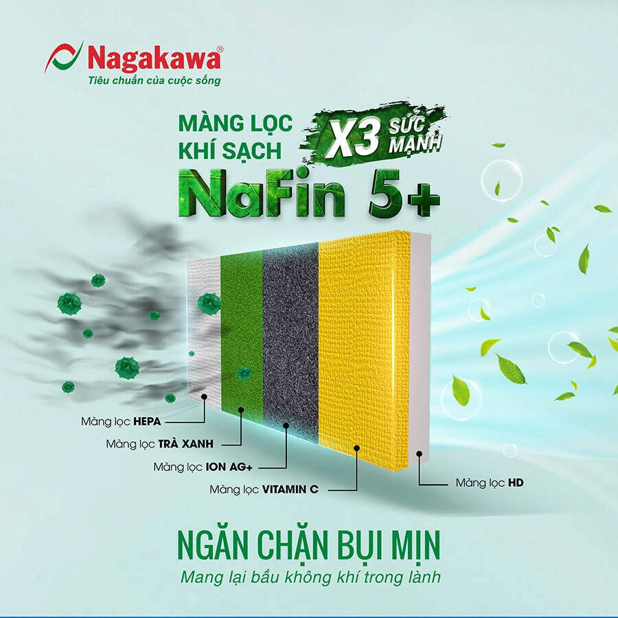 Máy lạnh Nagakawa NIS-C24R2H12 treo tường 2.5 HP inverter